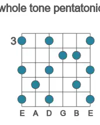 Guitar scale for B whole tone pentatonic in position 3